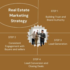 Real Estate Marketing Strategy