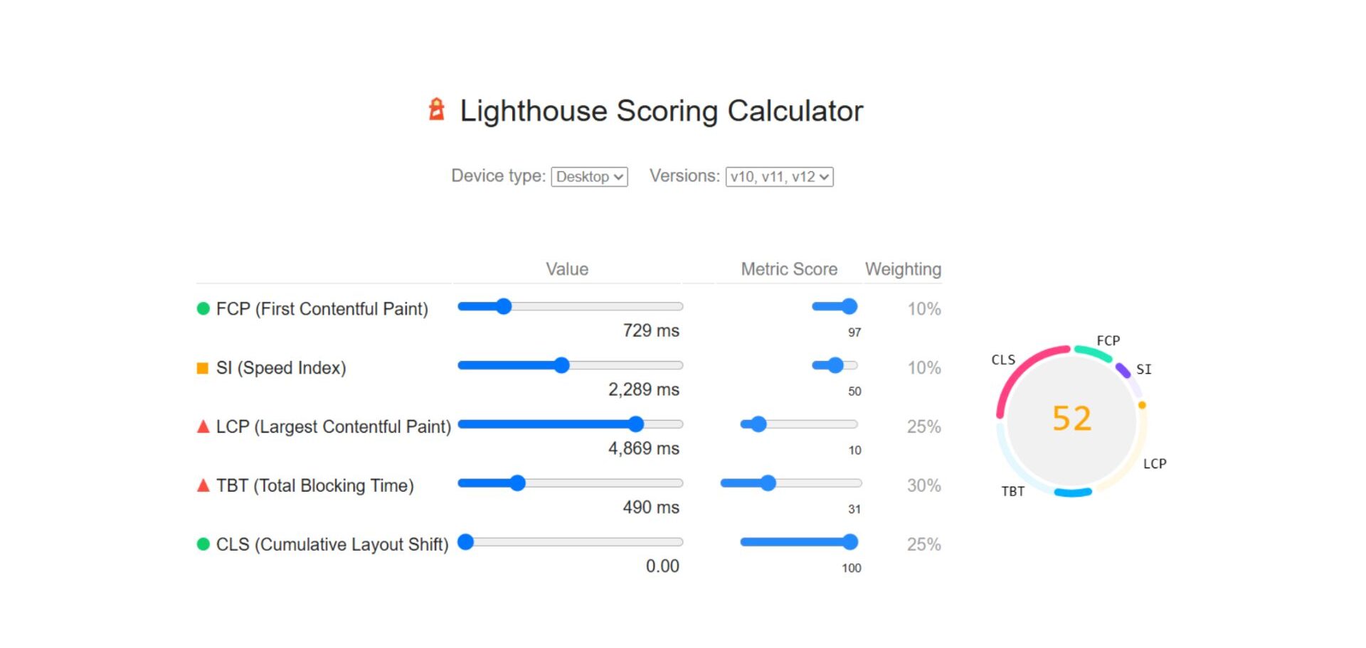 Desktop Speed Optimisation Calculator